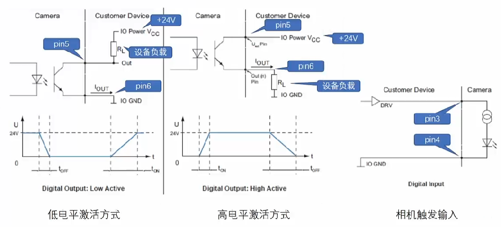 Baumer工业相机接线图